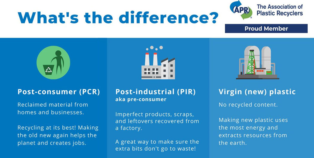 Different of PCS, PIR and Virgin Plastic